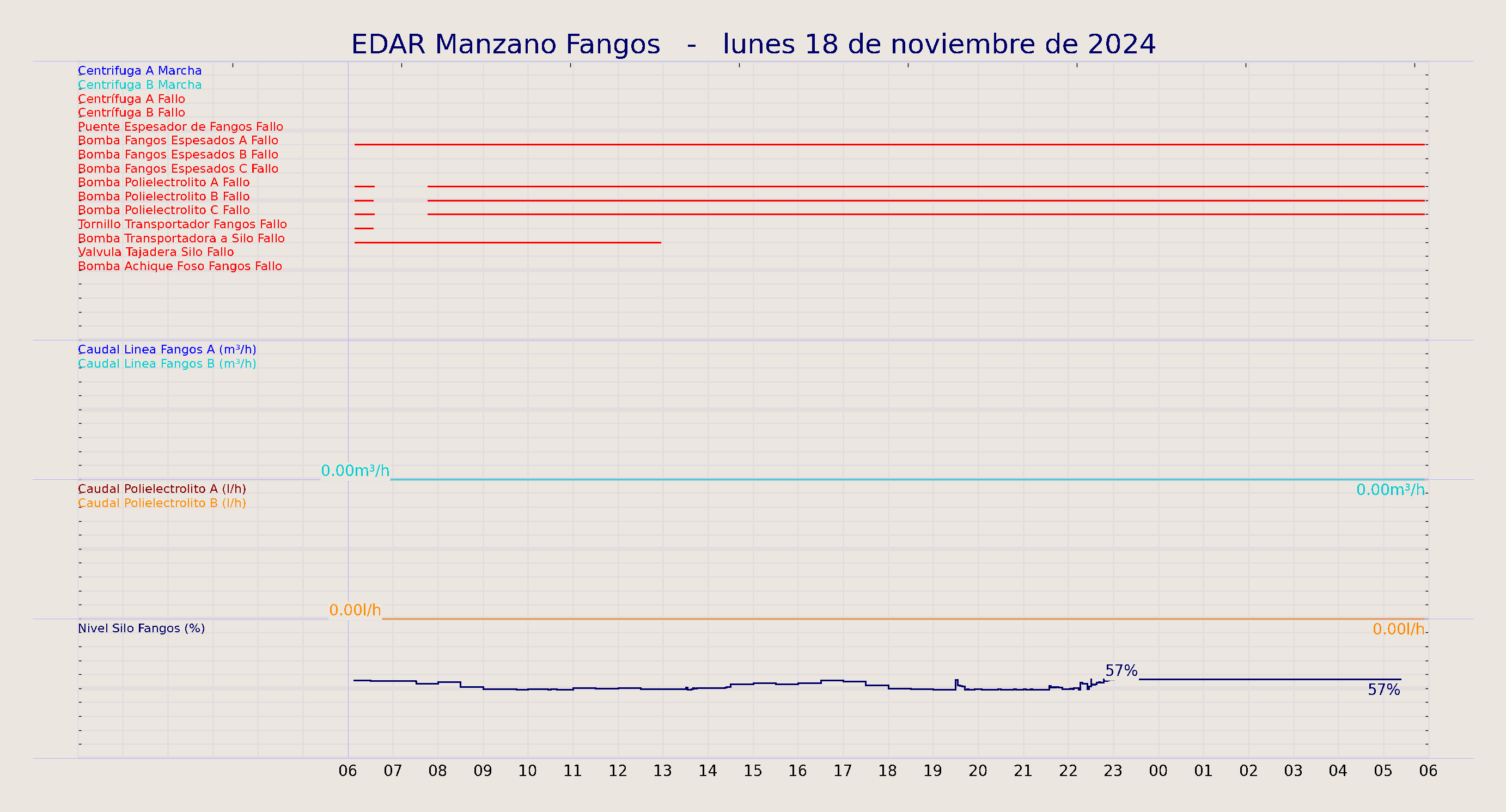 ../../imagenes/vid/2024/EDAR Manzano Fangos/2024-11-18 EDAR Manzano Fangos.png